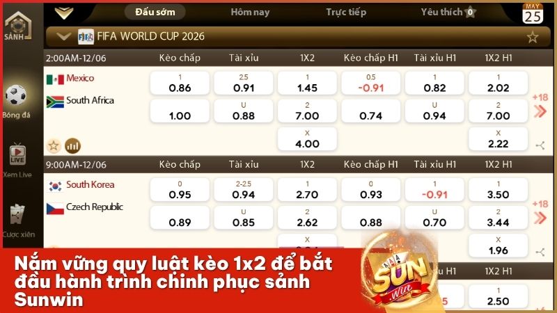 Bảng tỷ lệ kèo Châu Âu 1x2 cực kỳ chuyên nghiệp tại Sunwin